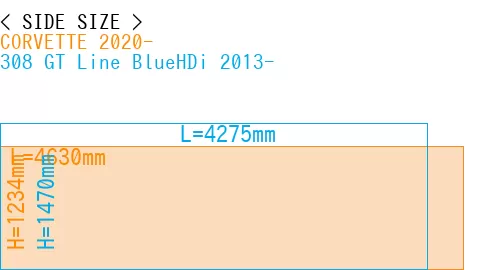 #CORVETTE 2020- + 308 GT Line BlueHDi 2013-